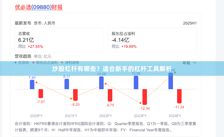 炒股杠杆有哪些？适合新手的杠杆工具解析