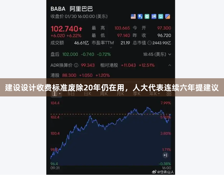 建设设计收费标准废除20年仍在用，人大代表连续六年提建议