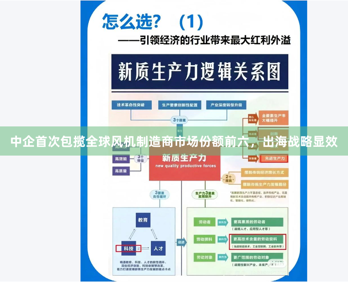 中企首次包揽全球风机制造商市场份额前六，出海战略显效
