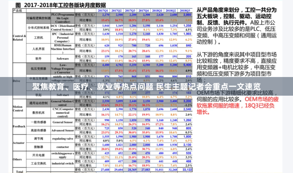 聚焦教育、医疗、就业等热点问题 民生主题记者会重点一文速览