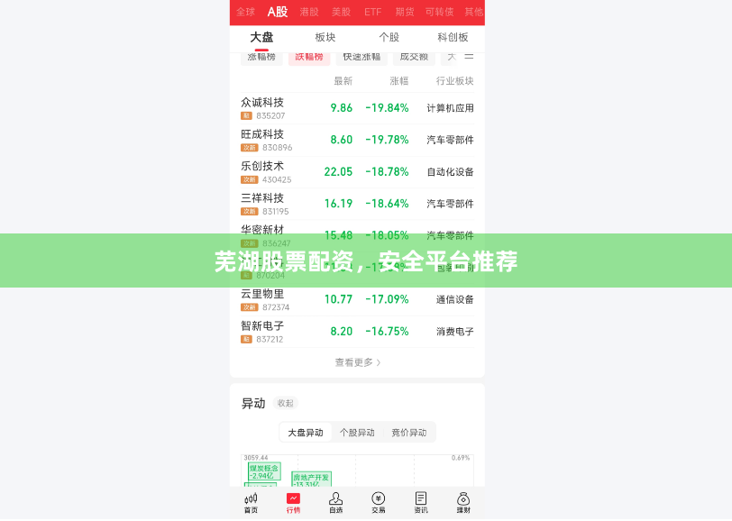 芜湖股票配资，安全平台推荐