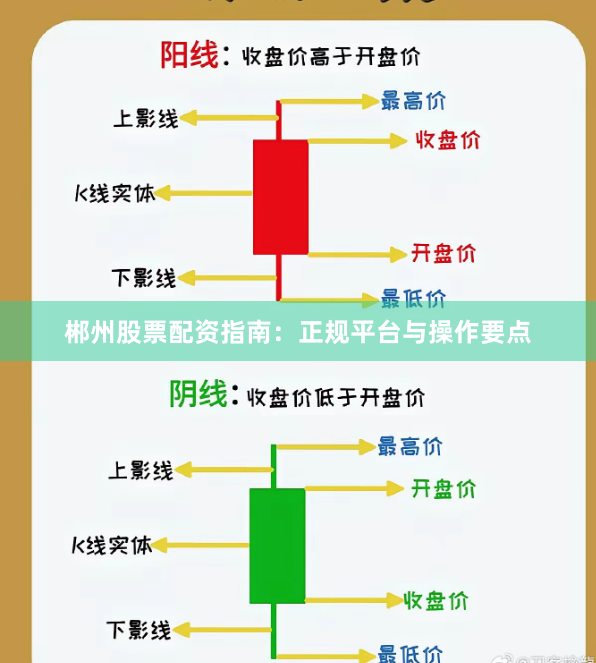 郴州股票配资指南：正规平台与操作要点