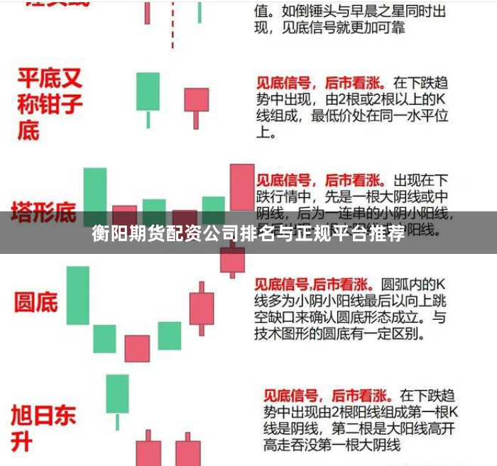 衡阳期货配资公司排名与正规平台推荐